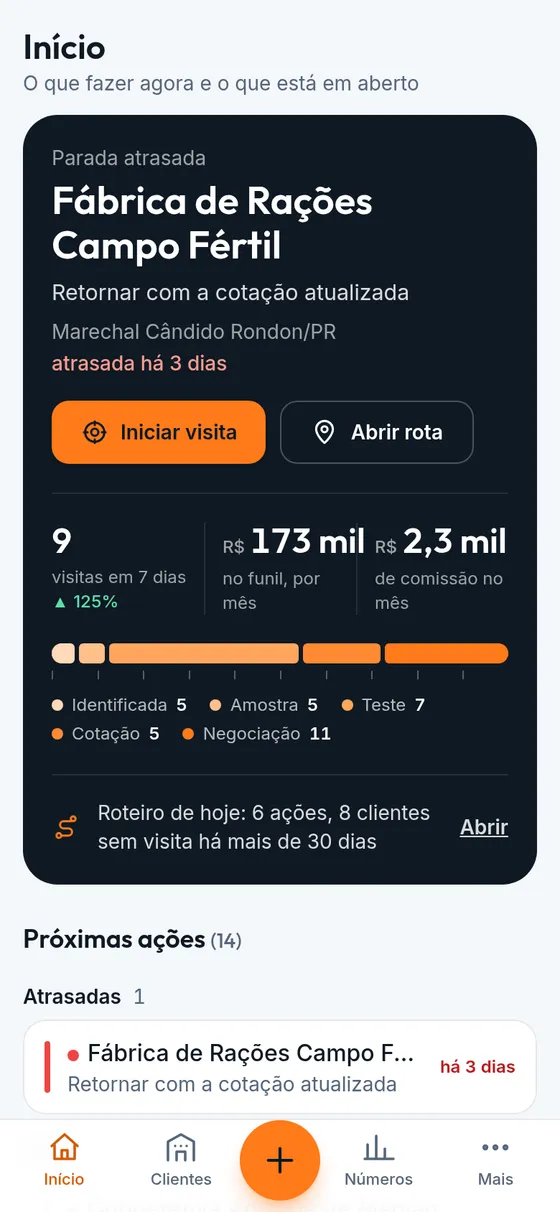 Tela Início do Prospect: parada atrasada com botões Iniciar visita e Abrir rota, visitas da semana, valor no funil, comissão e roteiro de hoje.