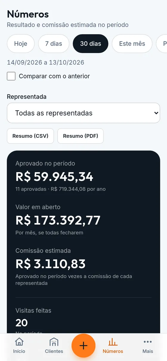 Tela Números do Prospect com valor aprovado, valor em aberto, comissão estimada e visitas do período.